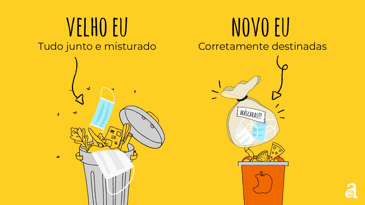 Não esqueça a máscara! No Dia da Limpeza Urbana, Instituto Akatu dá dicas de como descartar materiais indispensáveis no nosso dia a dia