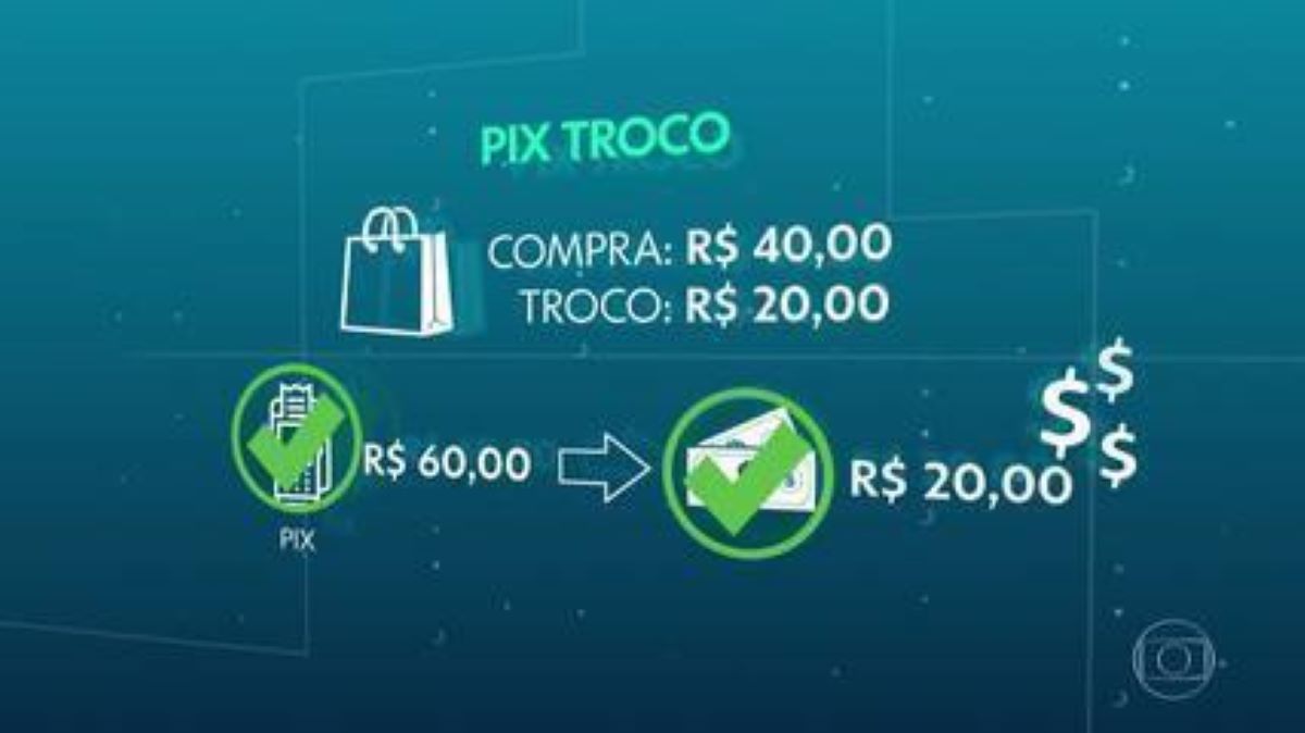 PIX Saque e PIX Troco: entenda as regras