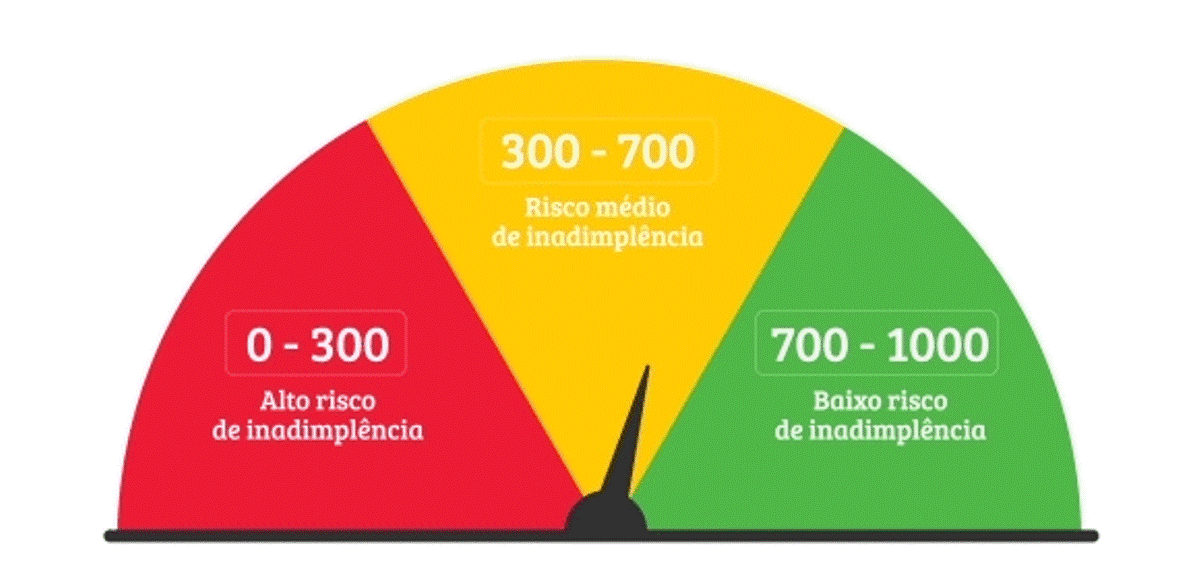 Ferramenta Consultando Score permite conhecer sua nota de crédito em poucos segundos