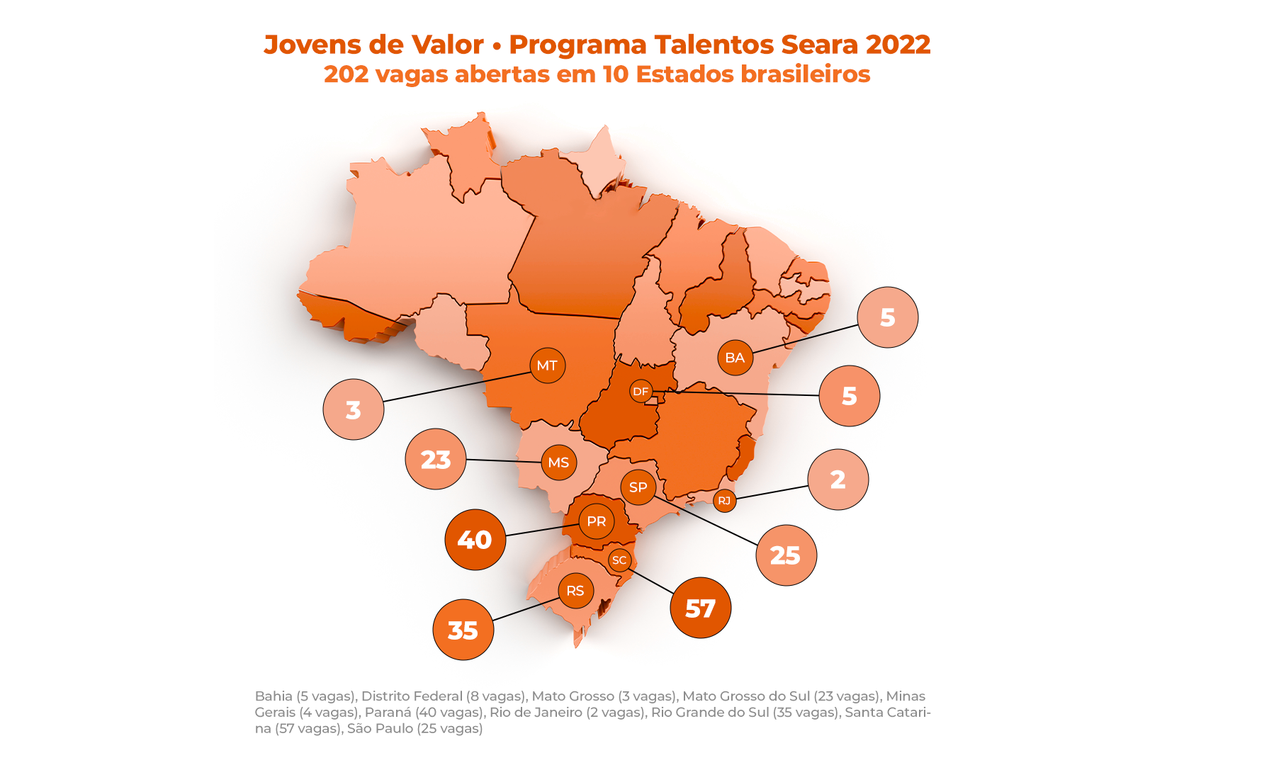 Seara abre mais de 200 vagas para o Programa Jovens de Valor em dez estados do Brasil  