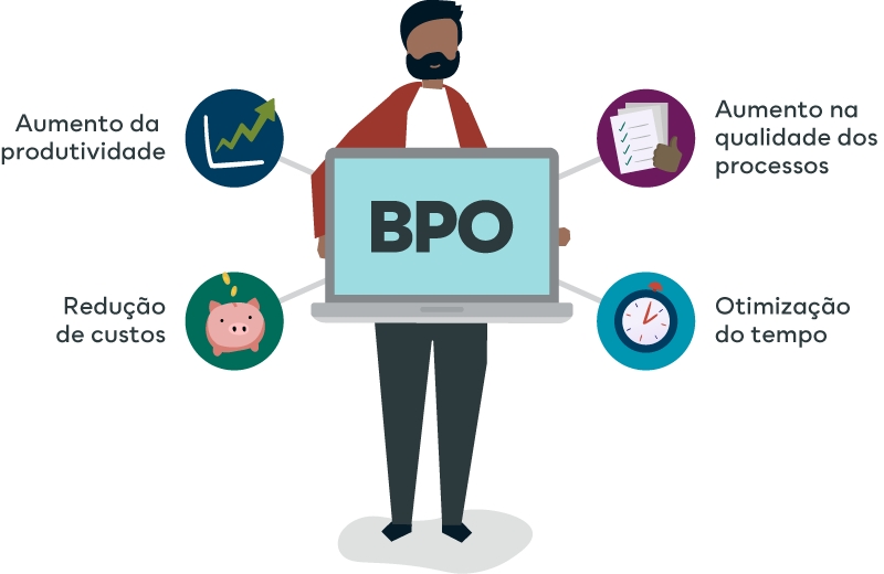 Evolução dos serviços de BPO auxiliam setores público e privado